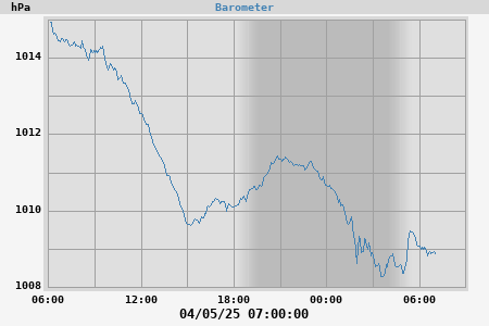 barometer