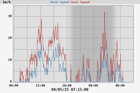wind